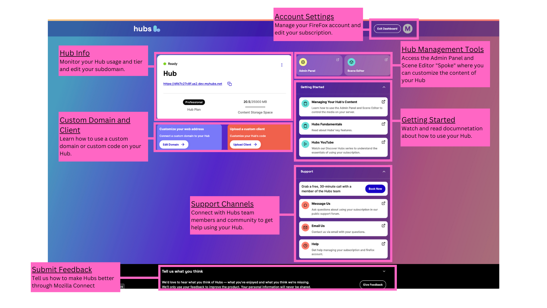 The subscription dashboard