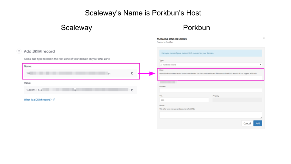 Capture of comparison from Scaleway's "Add DKIM record" page and Porkbun's "Manage DNS Records" page. Scaleway's Name is entered in the Porkbun Host field.