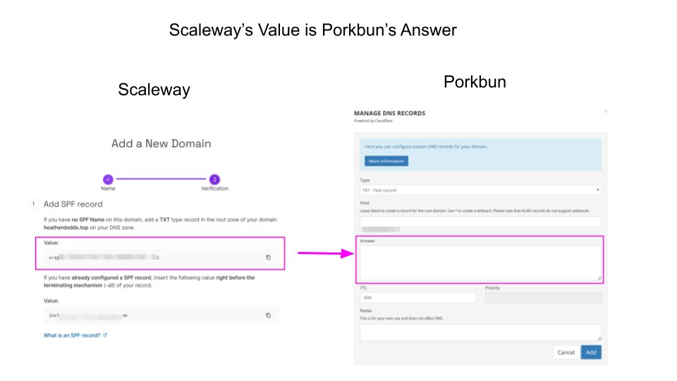 Capture of comparison from Scaleway's "Add SPF record" page and Porkbun's "Manage DNS Records" page. Scaleway's Value is entered in the Porkbun Answer field.